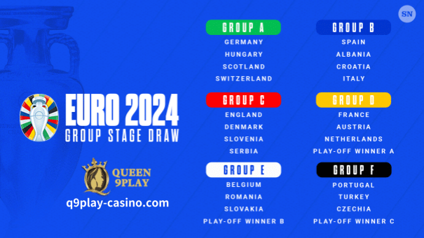 Maligayang pagdating sa Euro 2024 Team Hub ng Q9play, makikita mo sa ibaba ang impormasyon para sa bawat nakatuong koponan mula sa European Championship na nagaganap sa Germany.