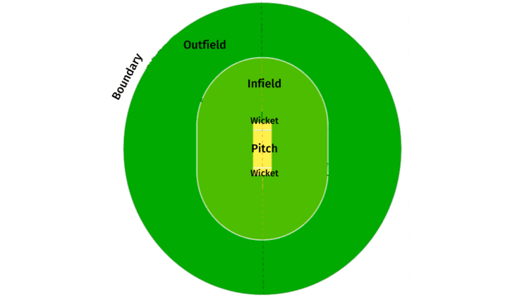 Ang Cricket ay isang sport na maaaring tangkilikin ng lahat ng edad sa Q9play Casino at maaaring laruin nang propesyonal o bilang isang recreational sport. Ang isport ay pangunahing nilalaro sa mga bansang bahagi ng Commonwealth o dating bahagi ng British Empire. Ang layunin ng nakakasakit na koponan ay upang tamaan ang bola at tumakbo sa buong field upang makakuha ng mga puntos. Ang layunin ng fielding team ay itumba ang mga wicket o makakuha ng 10 batsmen upang tapusin ang mga inning.